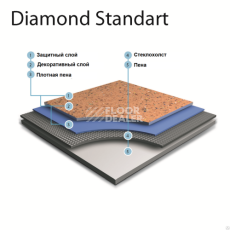 Линолеум Grabo Diamond Standart Forte Diamond Standart Forte фото 1 | FLOORDEALER